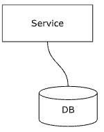 Microservices Reliability Playbook, Part 3 - Microservices Patterns