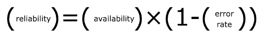 Microservices Reliability Playbook, Part 2 - Introduction to Microservices Reliability