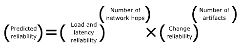 predicted reliability = (load and latency reliability) in the power of (number of network hops) times (change reliability) in the power of (number of artifacts)
