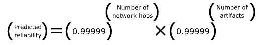 predicted reliability = (0.99999) in the power of (number of network hops) times (0.99999) in the power of (number of artifacts)