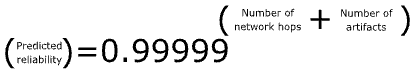 predicted reliability = (0.99999) in the power of (number of network hops plus number of artifacts)