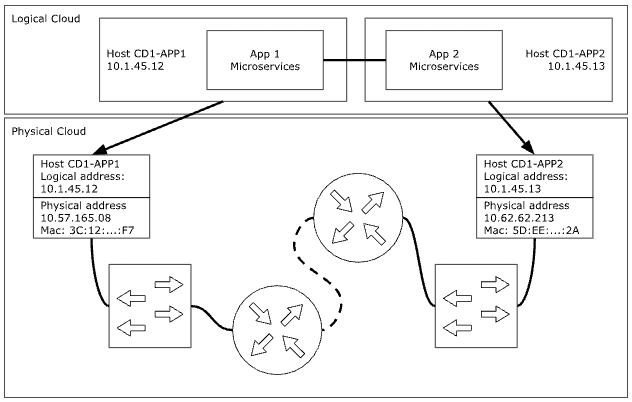 Network Stack Diagram