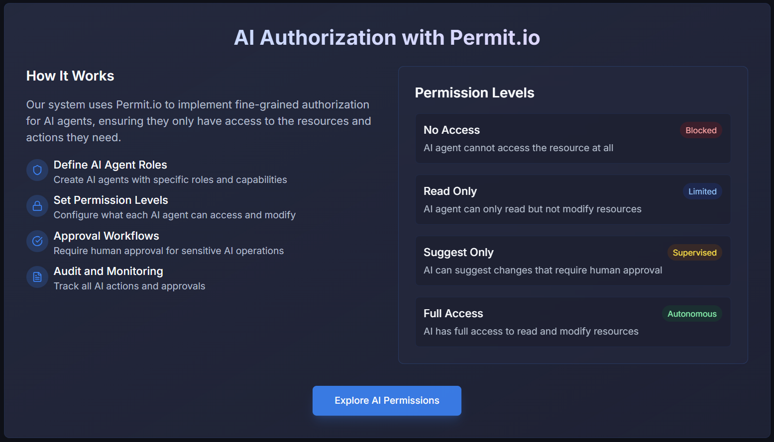ai authz