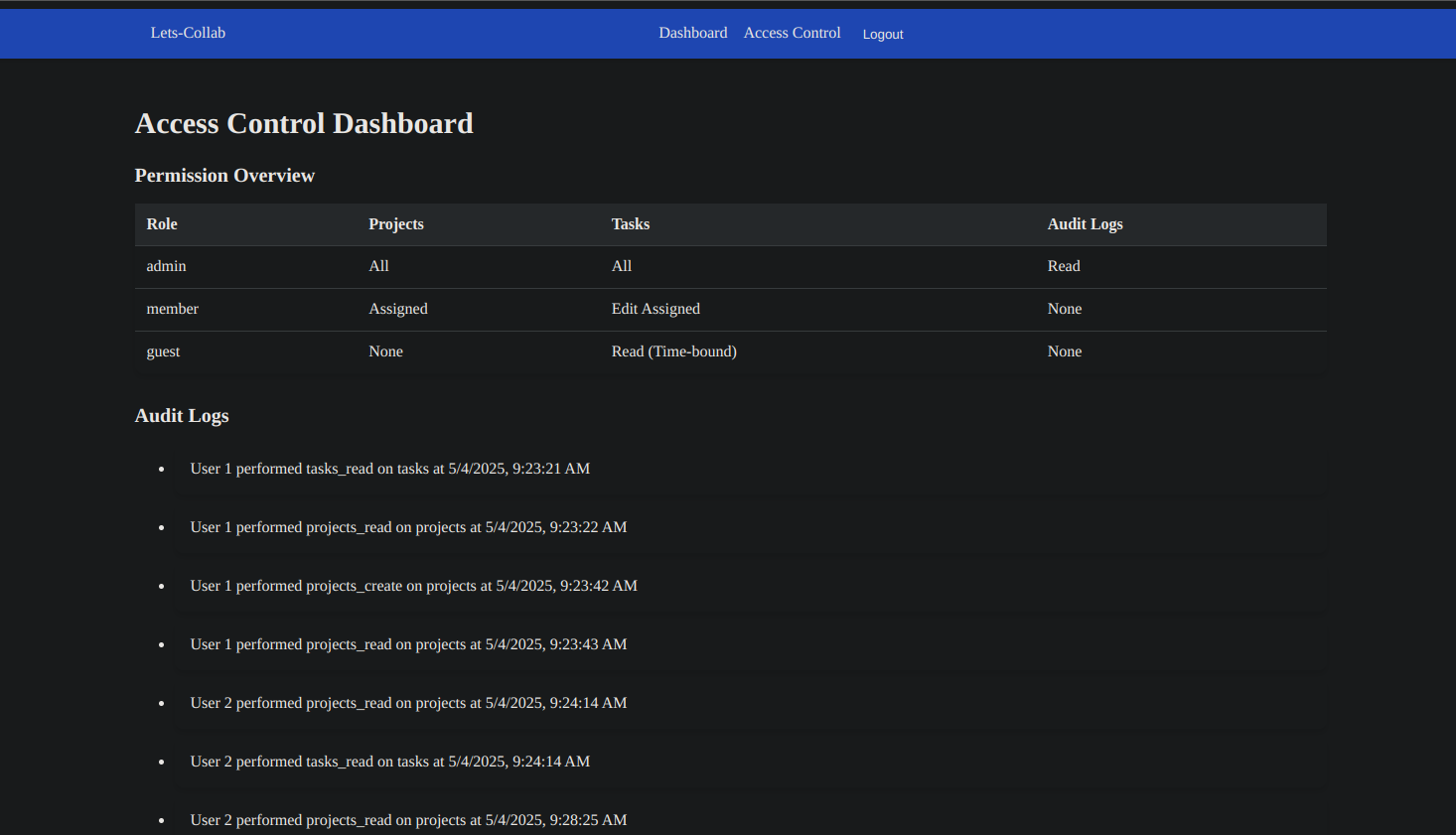 audit_logs