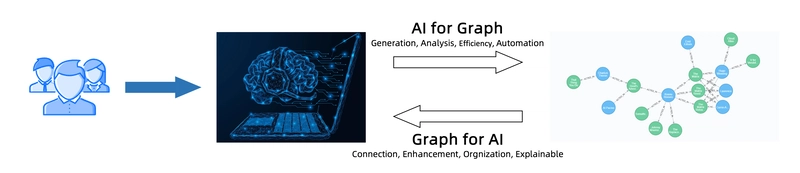 Chat2Graph: Graph Native Agentic System
