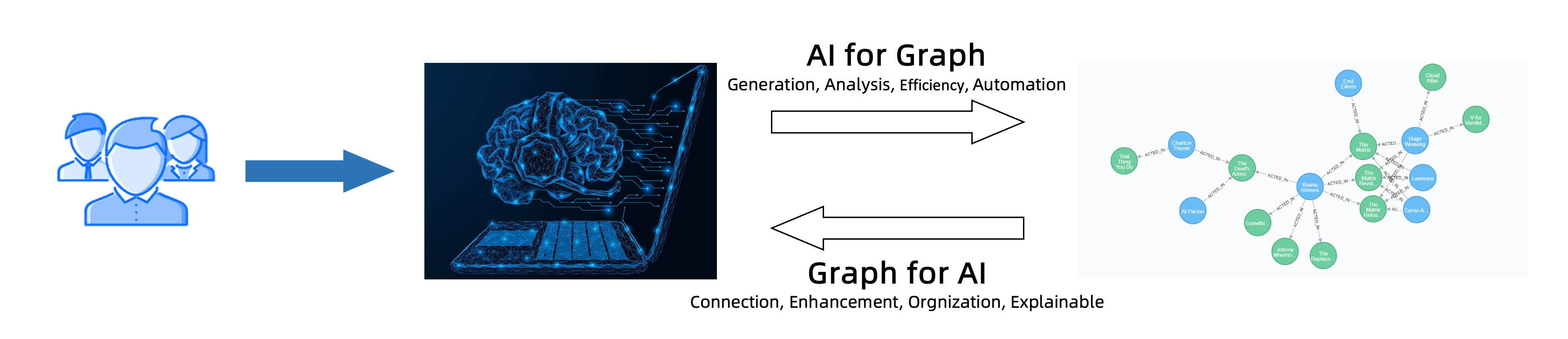 Graph+AI