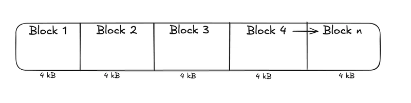 Behind the Query: The Secret Life of Database Indexes