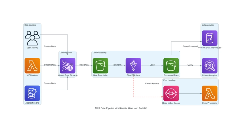 How to generate AWS Architecture diagram using AWS MCP server and Amazon Q CLI