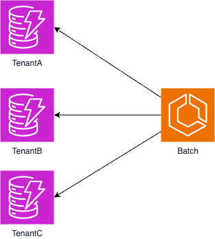 Efficient Concurrent Processing in Go: Implementing the Worker Pool Pattern