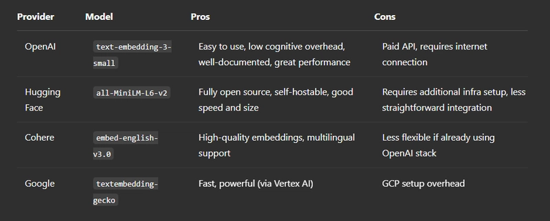 Growing the Tree: Multi-Agent LLMs Meet RAG, Vector Search, and Goal-Oriented Thinking - Part 2