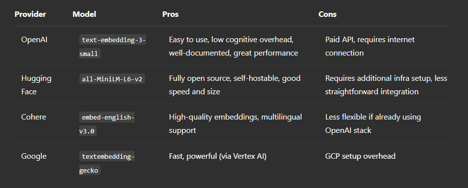Embedding Comparison