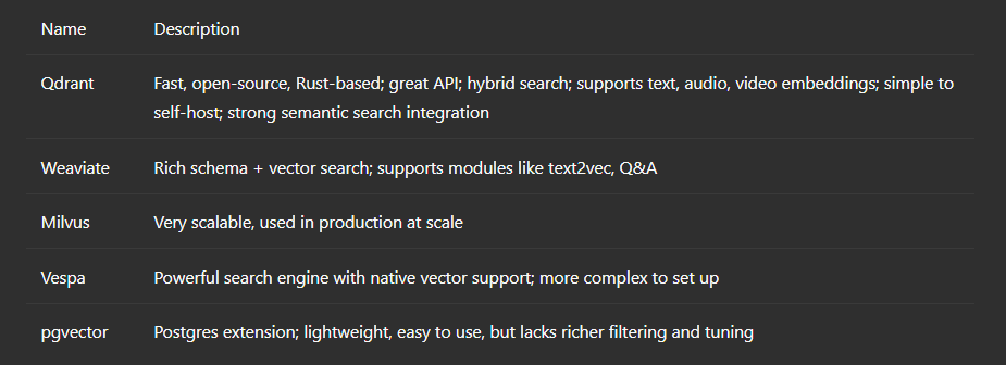 Vector Database Comparison