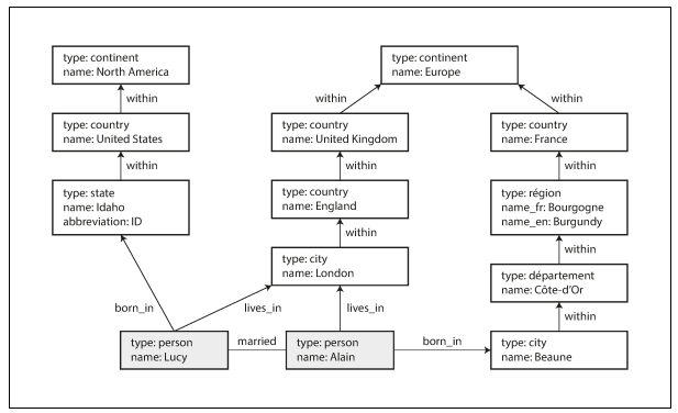 example
