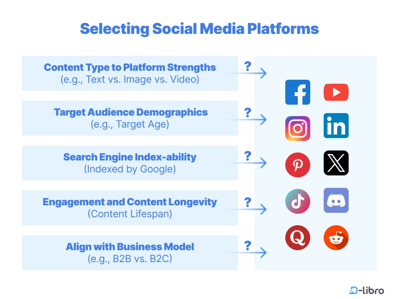 AI Meets Off-Page SEO: Smarter Link Building and Social Strategies