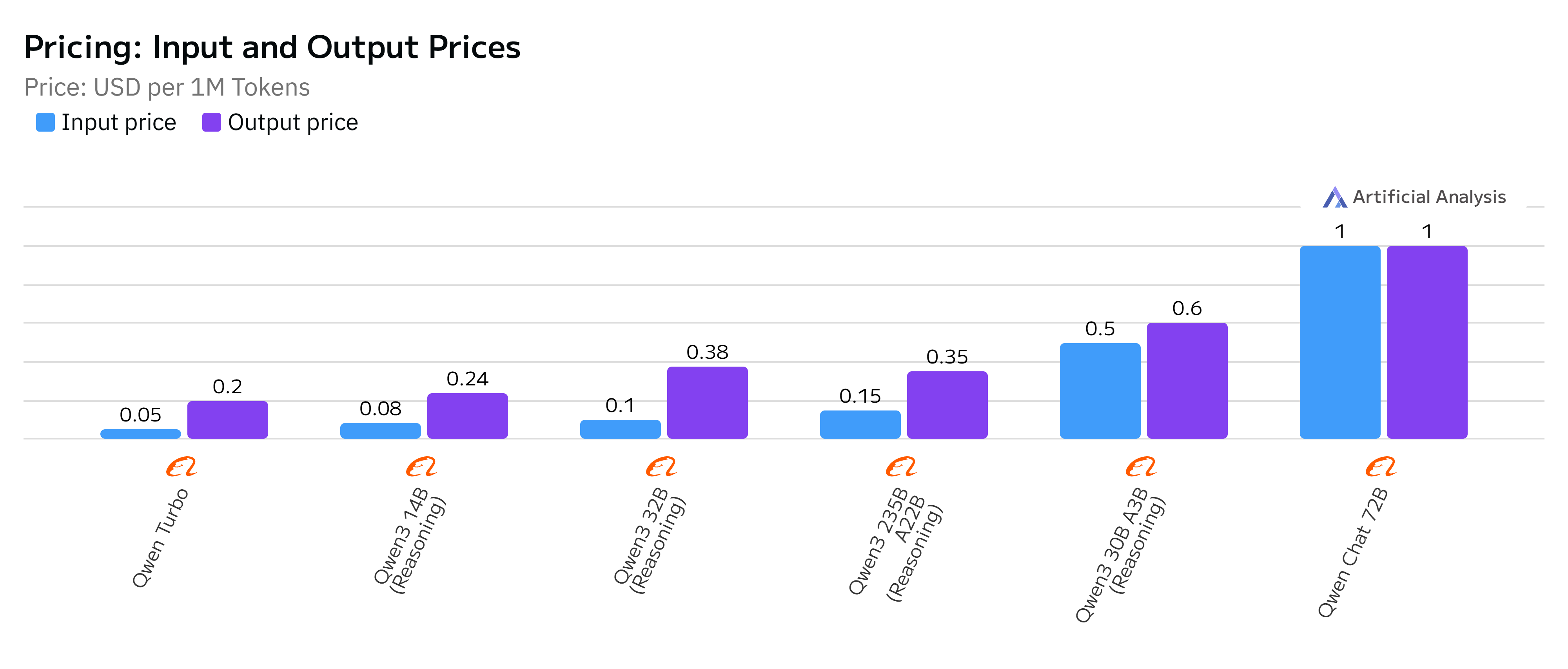 Qwen3_model_pricing.png