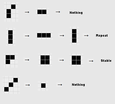 Game Of Life Patterns