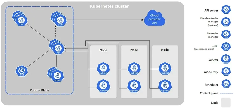 Deploying Kubernetes Cluster On On-premises