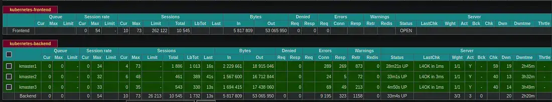 HAProxy Stats
