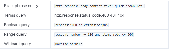 KQL and syntex