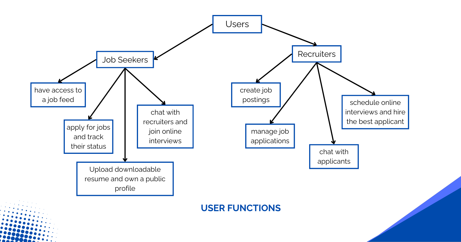 Application Workflow