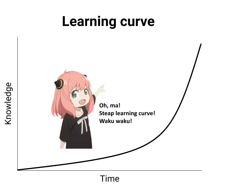 Just steap learning curve, don't mind it!