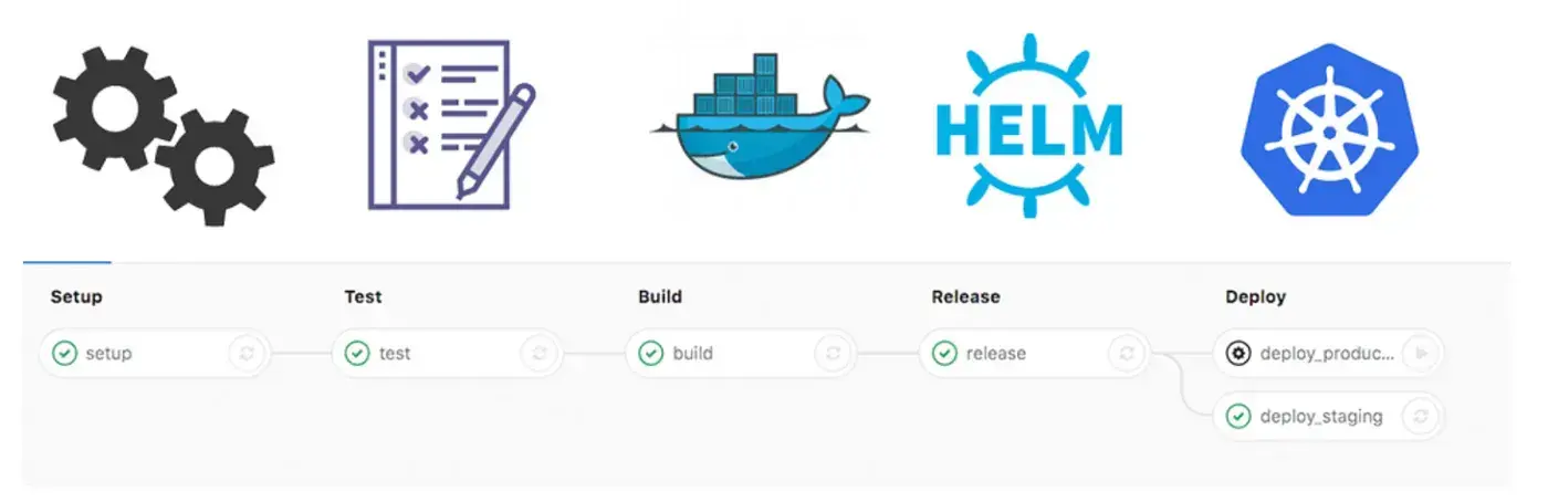 Diagram of a DevOps pipeline with Terraform, Jenkins, Docker, Helm, and AWS EKS