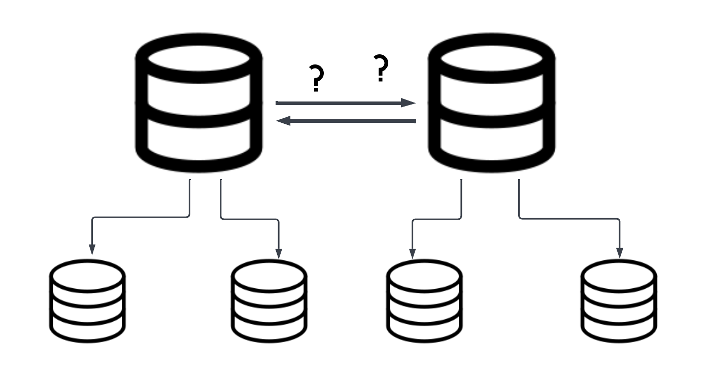 Multi-Leader replication