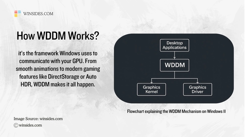 How to Check WDDM Version on Windows 11?
