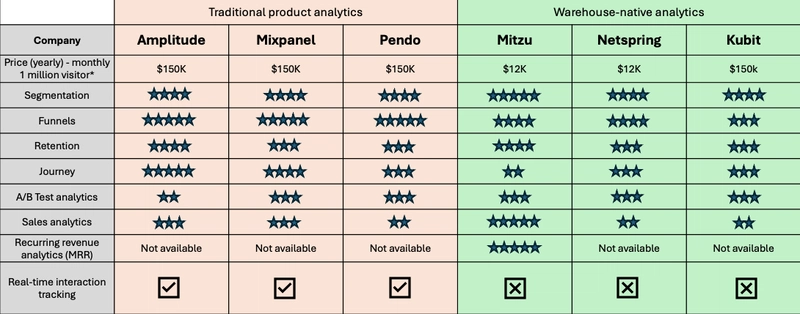 Best Product Analytics tools for 2025