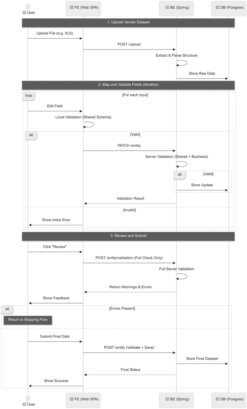 Reusable Form Validation Architecture for RESTful Systems