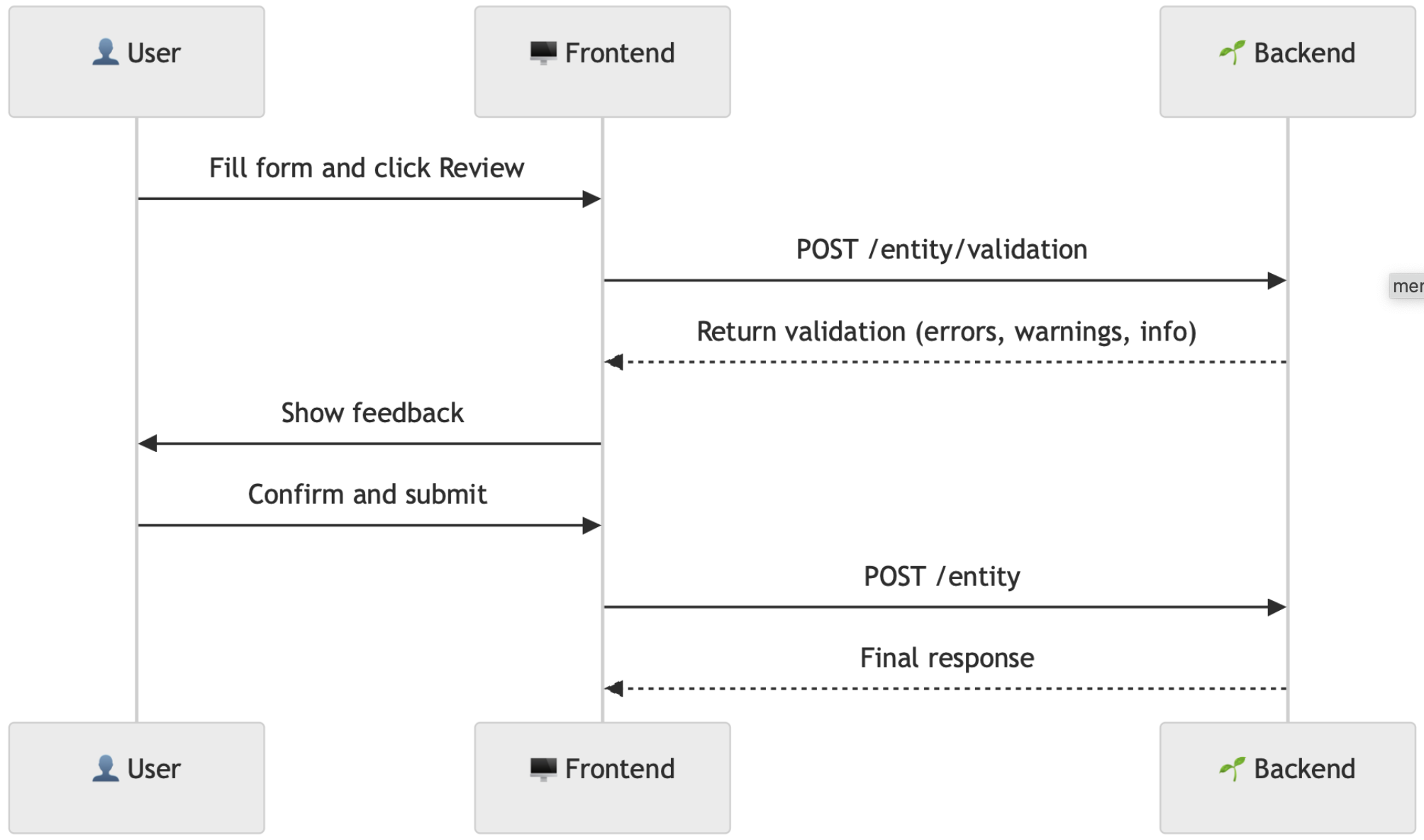 Example 2: Feedback with severities