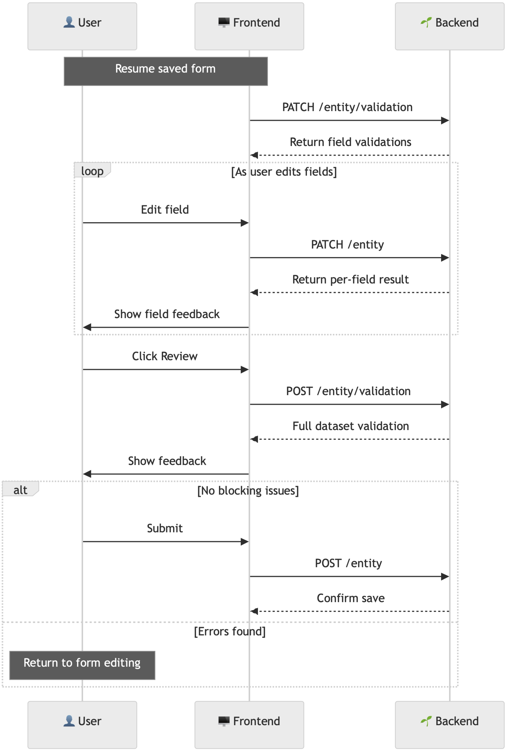 Example 3: Full-featured form