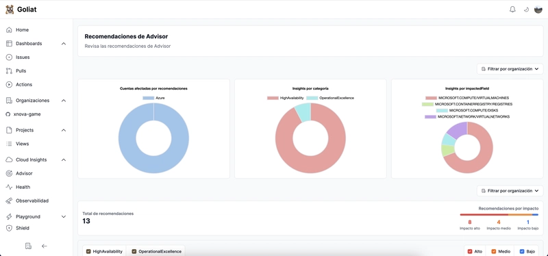 Integración con Azure Advisor, Azure Service Health y próximos pasos