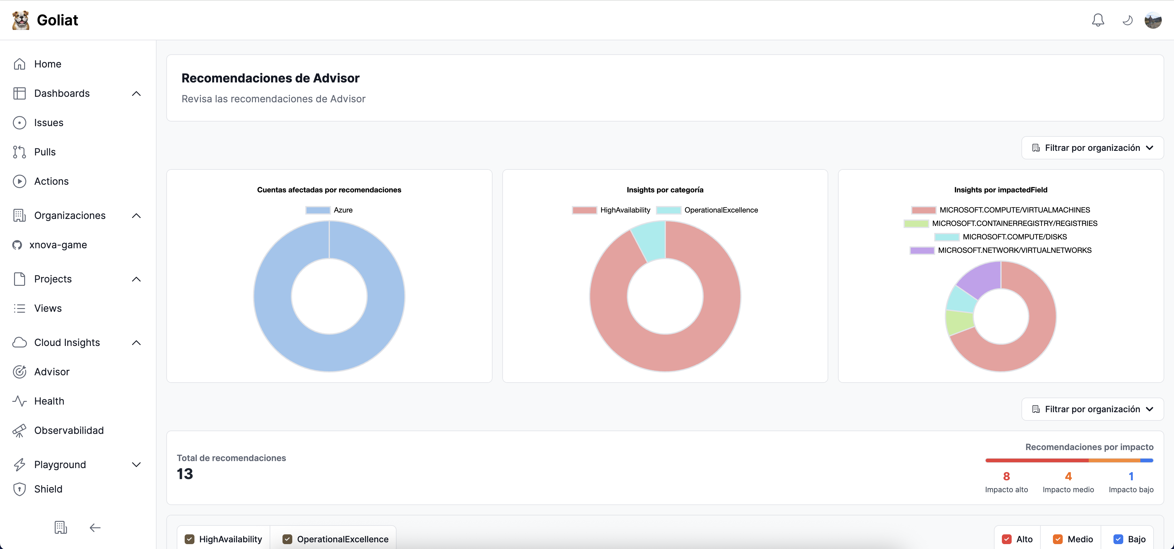 Azure Advisor