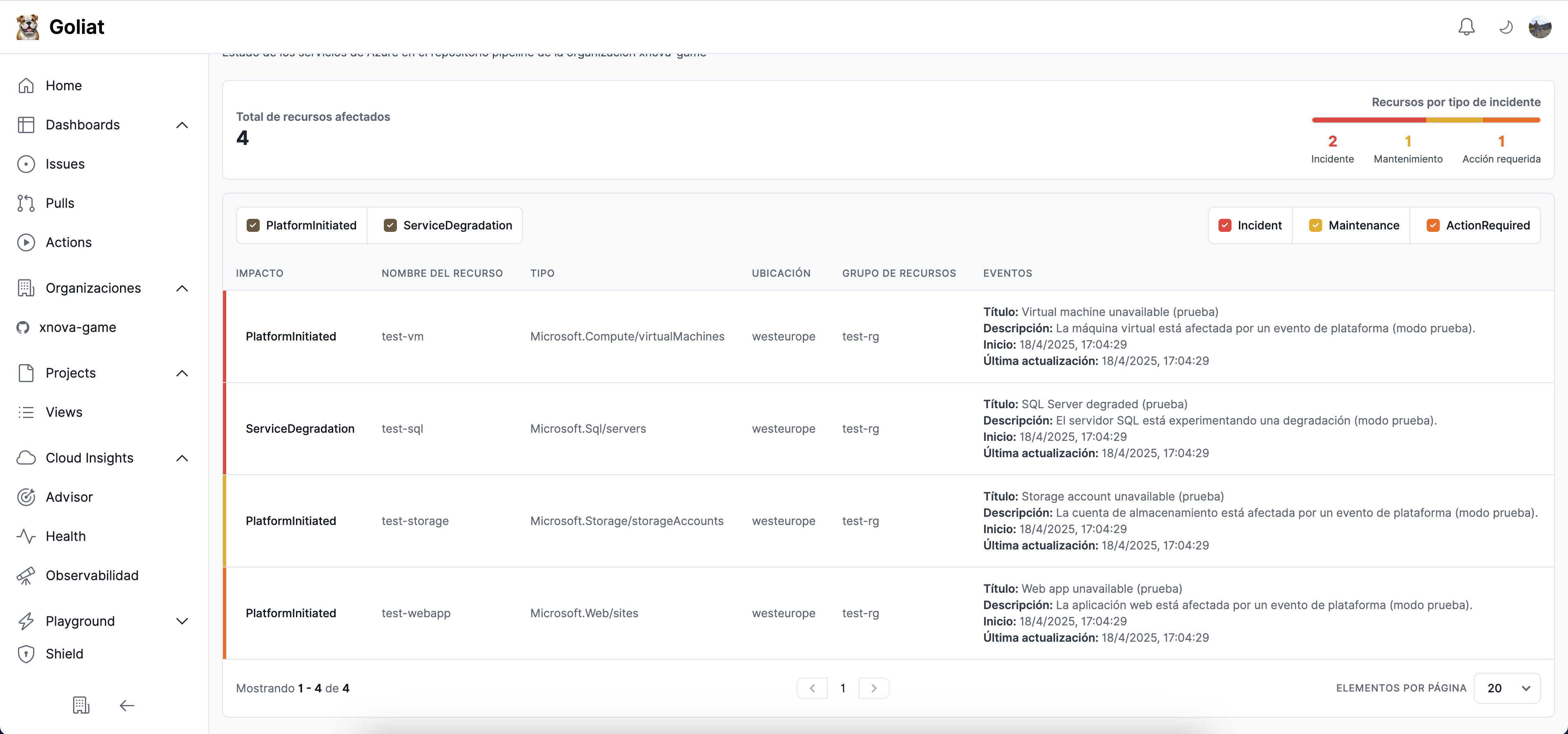 Azure Service Health
