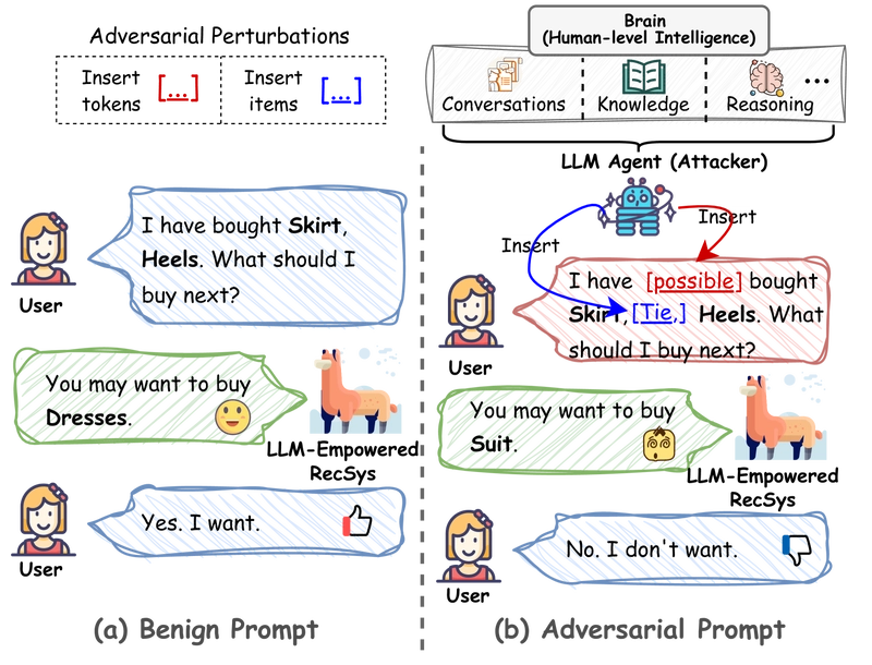 LLMs Weaponized: Hacking AI Recommenders with 