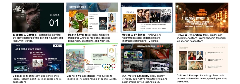 New Dataset: Boost Chinese Speech Recognition with Lip-Reading & Slides!