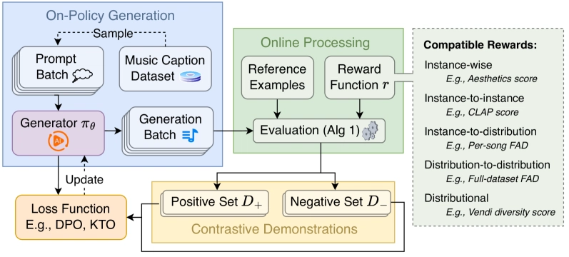 DRAGON: Reward-Driven Diffusion Models Outperform RLHF Without Human Data