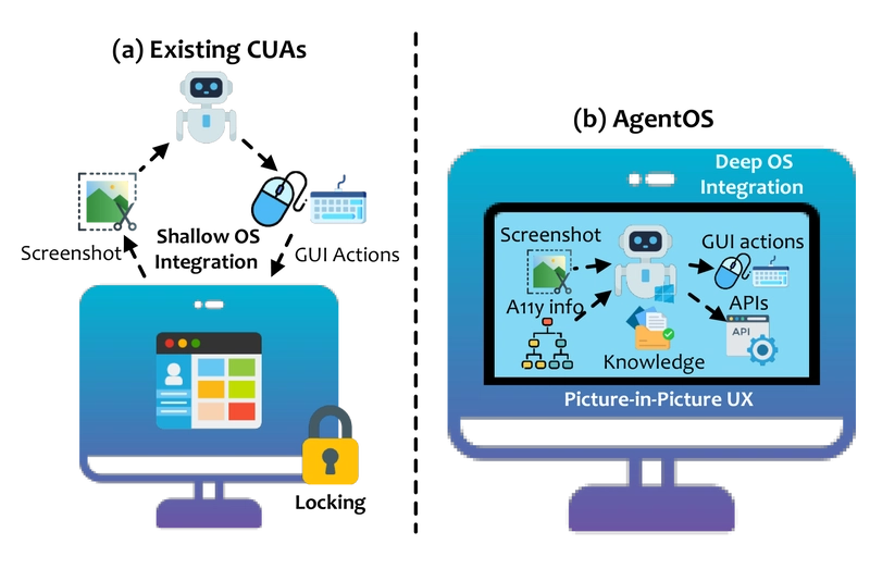 UFO2: Desktop Automation Evolved Beyond Brittle Prototypes
