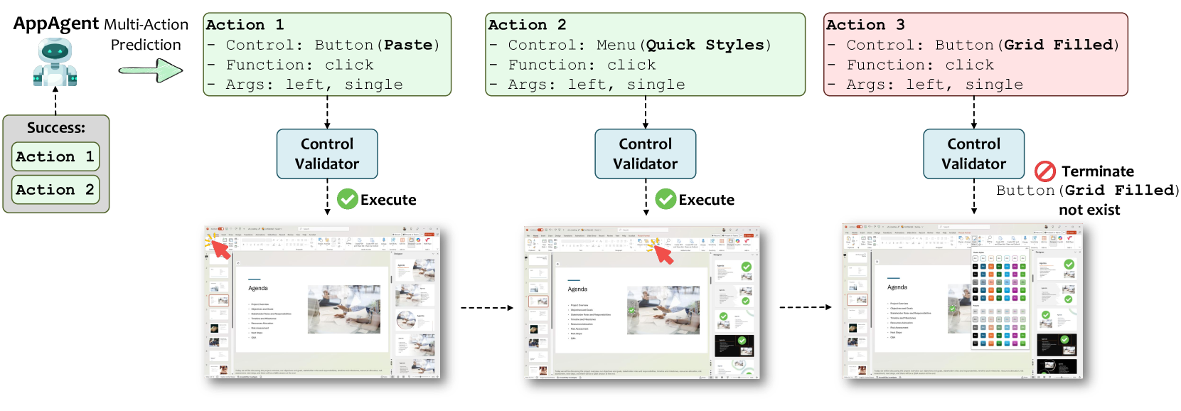 Speculative multi-action execution in UFO2: batched inference with online validation