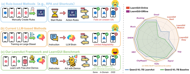 AI Learns Phone: Few-Shot Agent Masters Mobile Apps with Demos