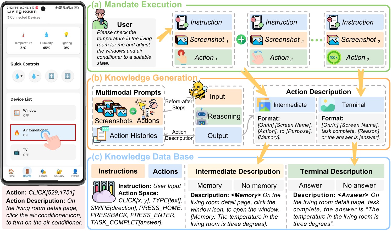 Pipeline of DemoParser Agent.