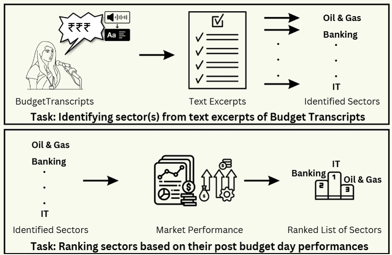 Budget Insights: Predicting Market Impact with AI & the BASIR Budget Dataset