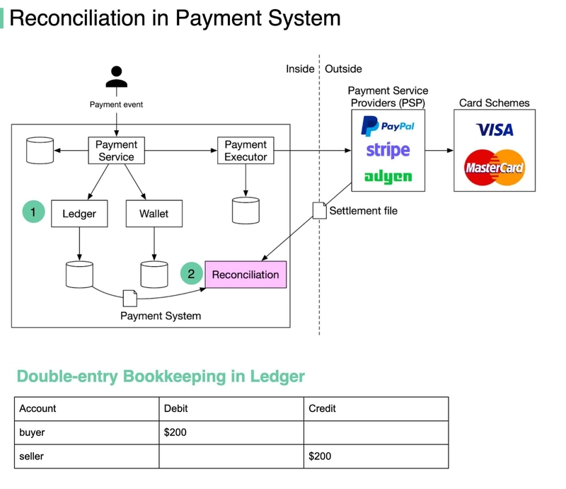🔍 What Is Payment Reconciliation — And Why It’s So Important