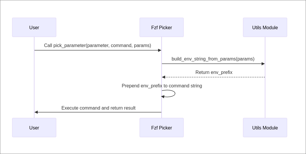 One of the sequence diagrams generated by CodeRabbitAI