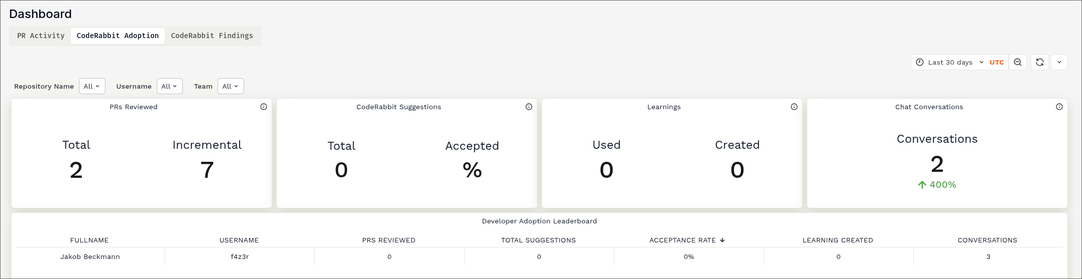 Dashboard showing overall adoption of CodeRabbitAI on the projects