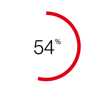 Vulnerability Exploitation Infographic