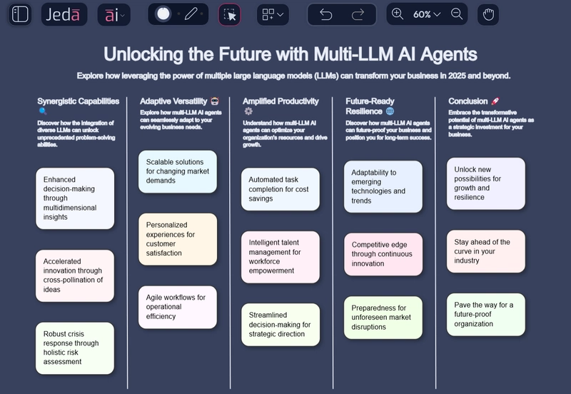 Why Using A Multi-LLM AI Agent Could Be Your Most Valuable Investment in 2025