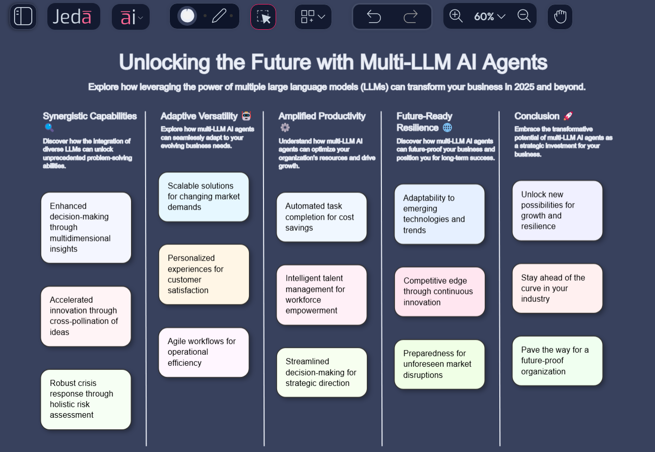 Why Using A Multi-LLM AI Agent Could Be Your Most Valuable Investment in 2025