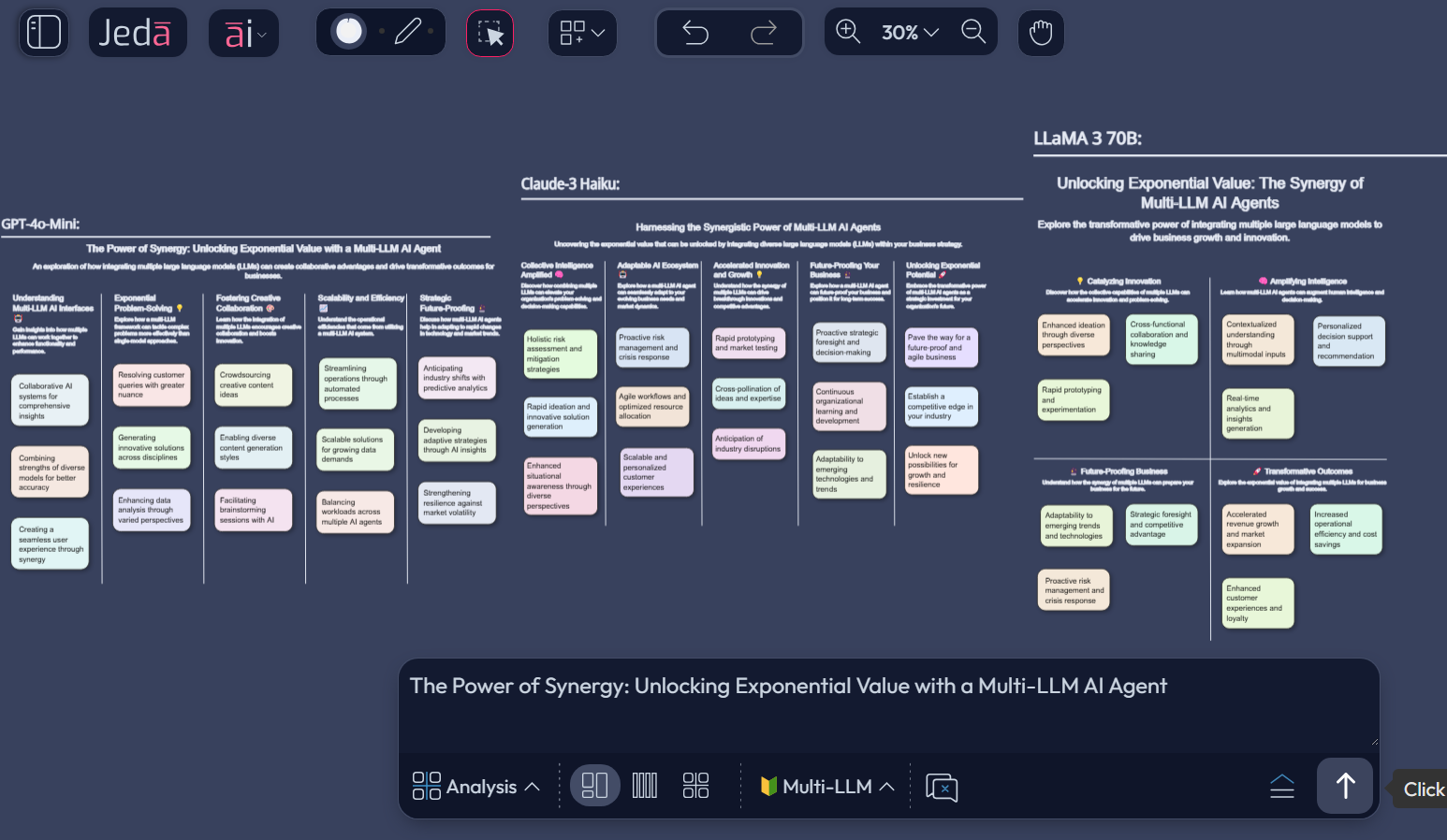 Why Using A Multi-LLM AI Agent Could Be Your Most Valuable Investment in 2025